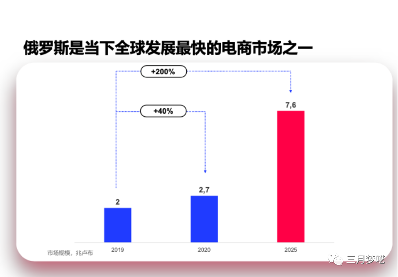 俄罗斯Ozon真的值得做吗（新手入门最优选跨境电商推荐）