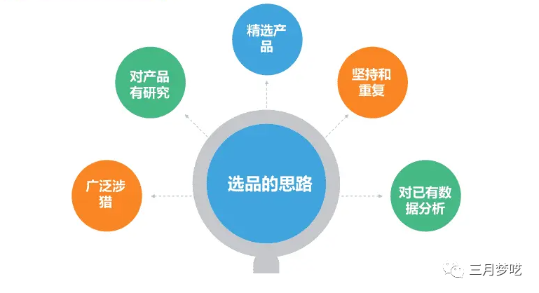 跨境电商怎么找客户（00后小伙利用信息差狂赚百万）
