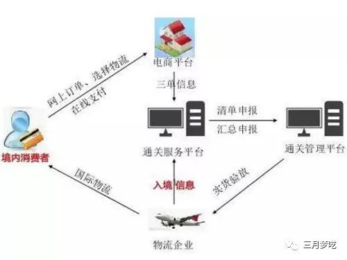 现在的跨境电商好做吗（五年后跨境电商的趋势走向）