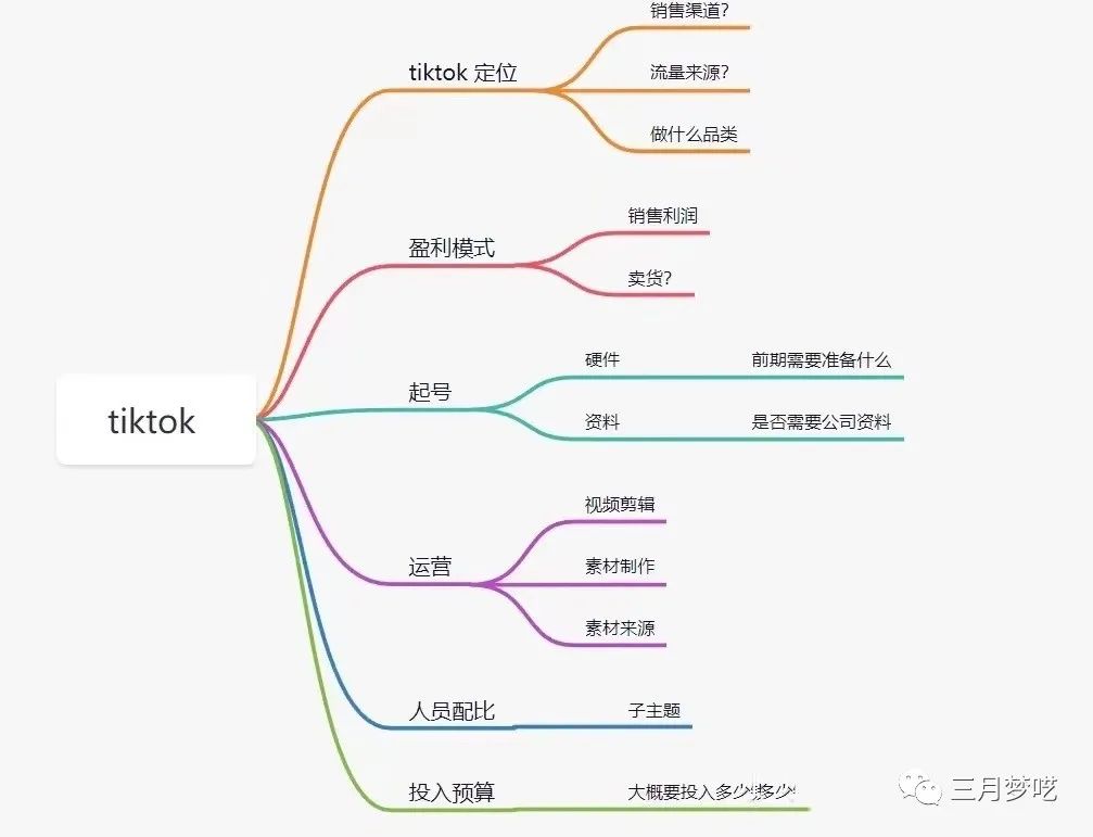 跨境电商的发展趋势（十二月的跨境实操运营笔记）