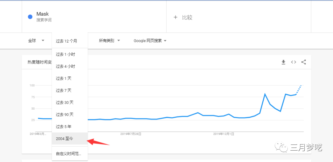 跨境选品如何快速挖掘客户需求（一个方法快速发现客户需求）