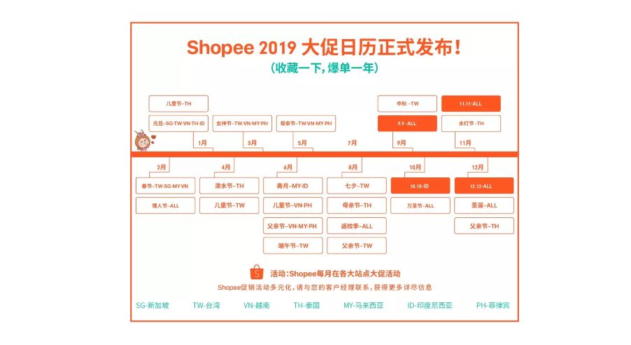 为什么别人价格那么低还赚钱（介绍几个超低价货源网站）