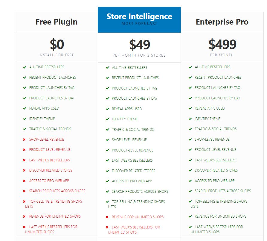 shopify销量查询（几款提高销量的高性价比软件）