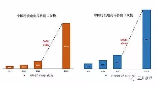Shopee市场红利过了吗（跨境电商蓝海平台推荐）