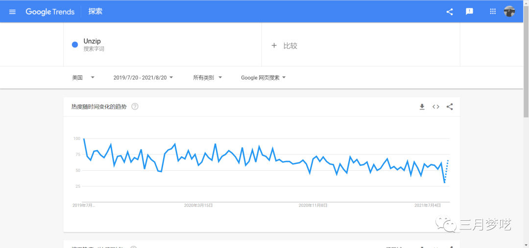 现在跨境电商还能做吗（这一品类市场规模已达600亿）