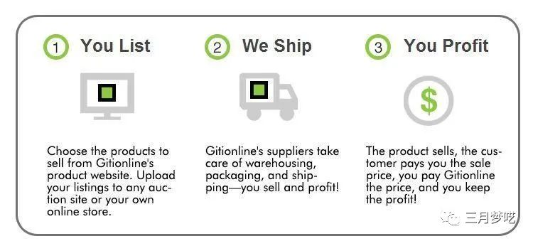 跨境电商怎么找客户（00后小伙利用信息差狂赚百万）