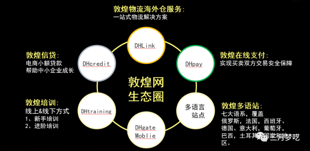 敦煌网跨境电商怎么样（b2b电商平台最新运营教学）