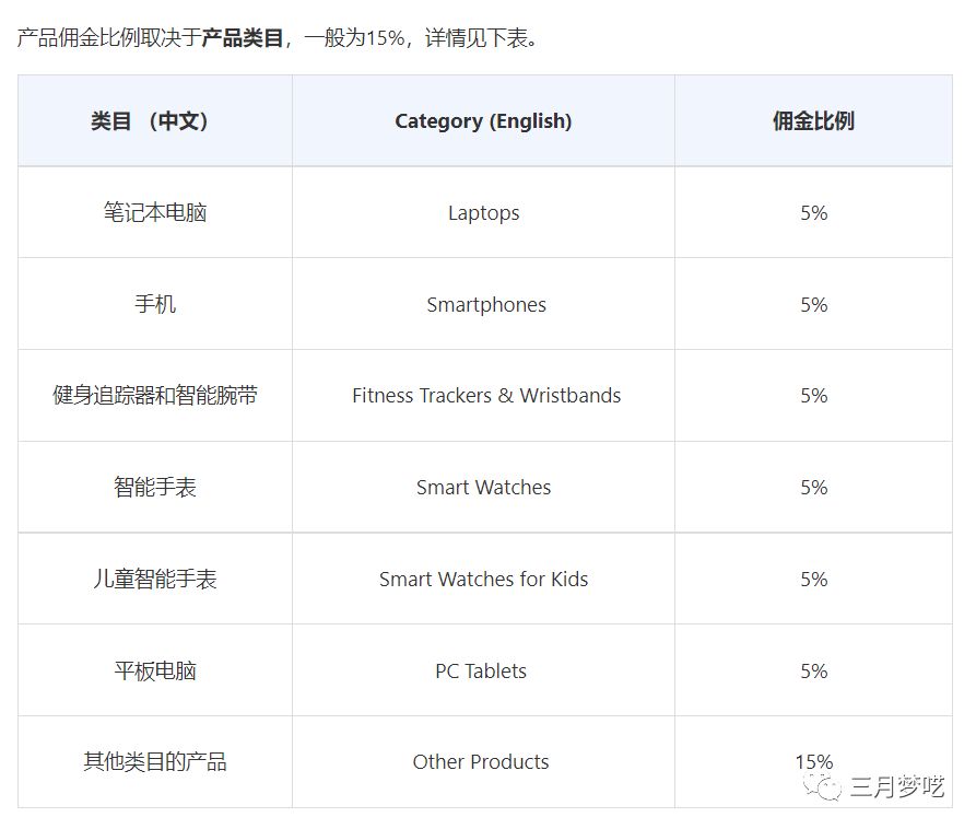 joom平台佣金多少（想跨境还是先弄清这些问题吧）