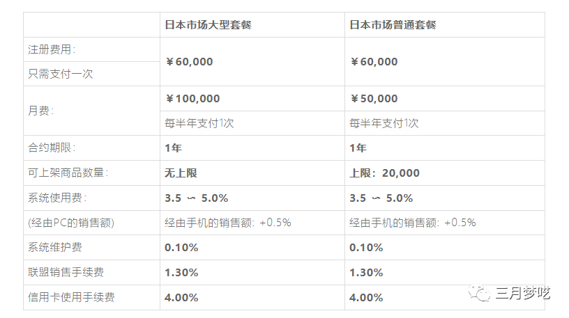 Joom怎么入驻（最热门三大跨境平台入驻要求）