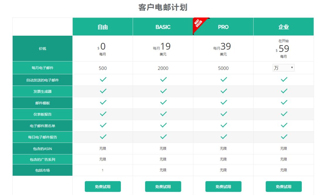 跨境电商什么类目好做（没有用过这些工具软件那白做了）