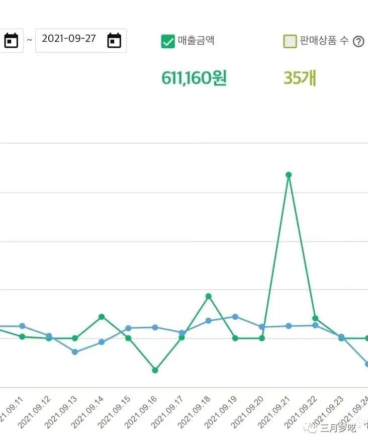 新手适合做跨境电商吗（做了半年多coupang的感受）