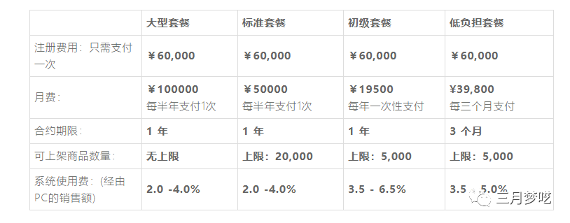 Joom怎么入驻（最热门三大跨境平台入驻要求）