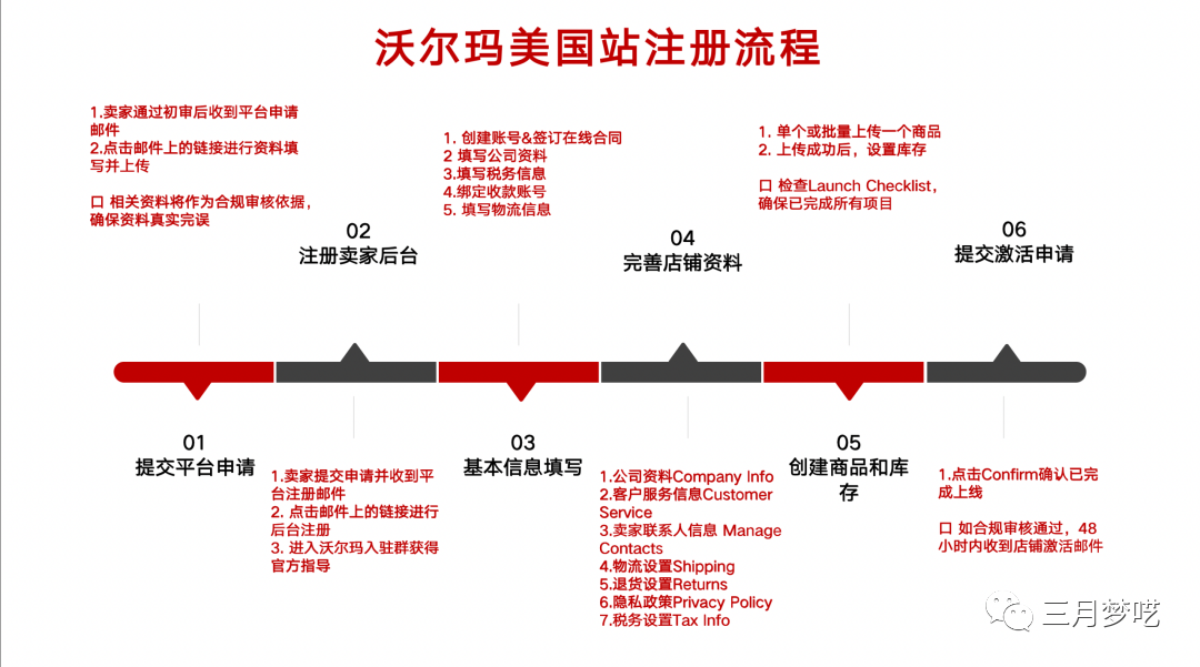 美国电商平台沃尔玛开始招商（最适合新手卖货的平台）