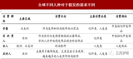 独立站最火爆的垂直类目是什么（这三个类别让你躺着赚钱）