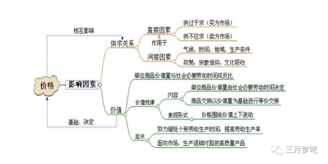 跨境电商商品的定价策略有哪些（定价策略强势解读实现利润最大化）