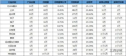 跨境最值得做的类目有哪些（群模式这几个项目不要错过）