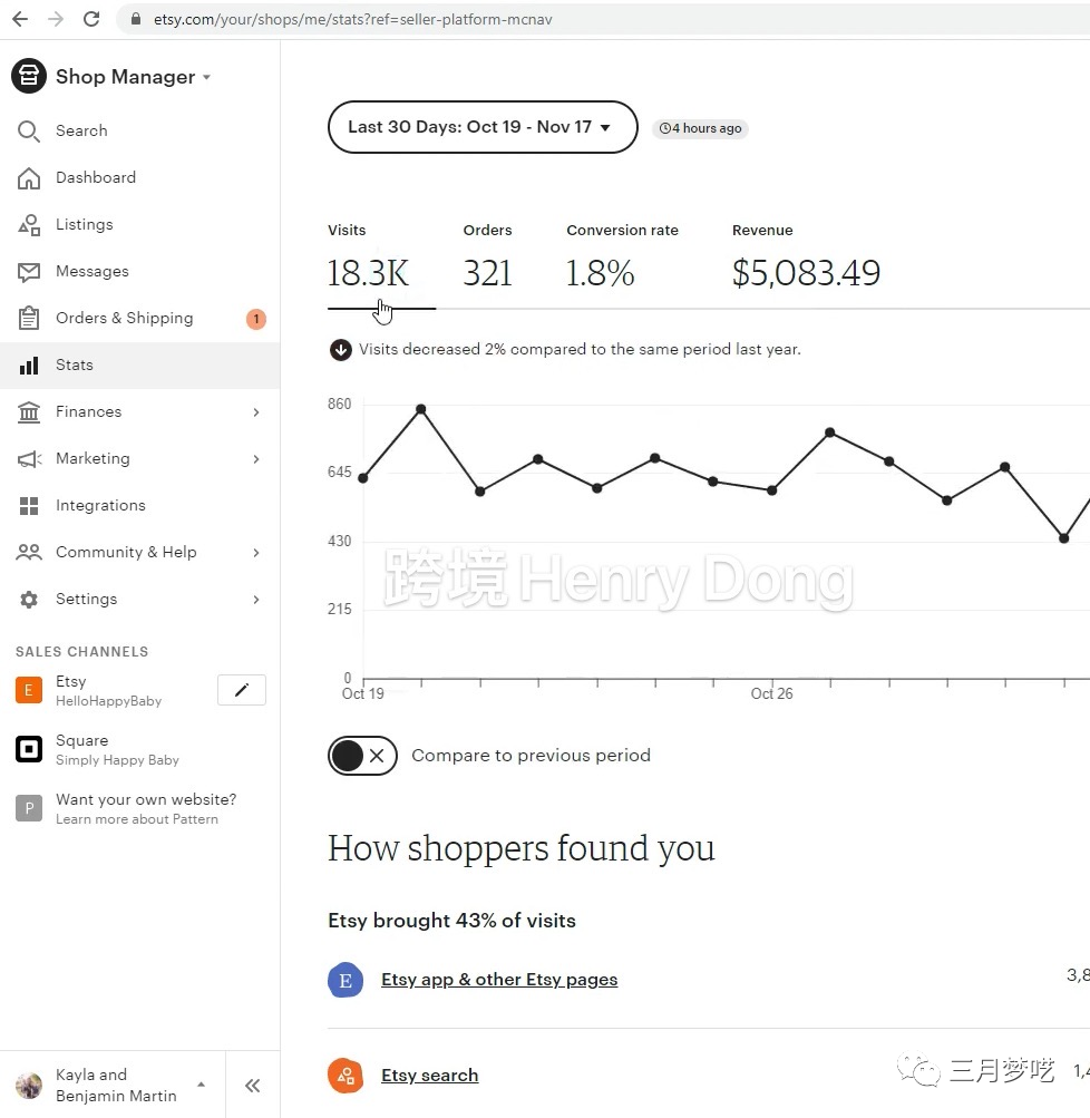 etsy怎么开店（Etsy百万搜索量的关键词工具）