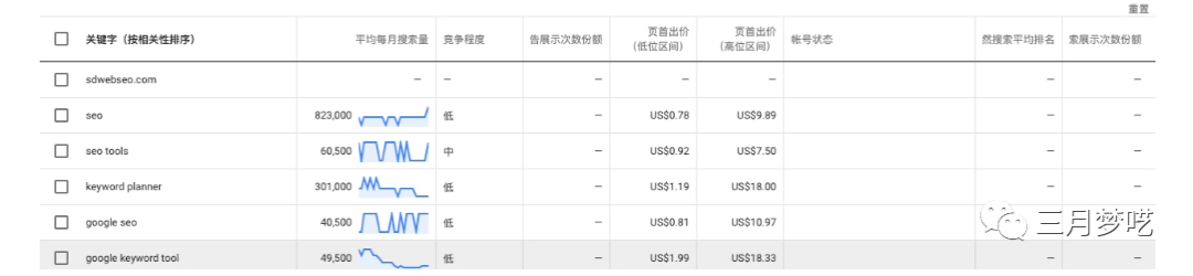 如何精准找Shopify独立站受众客源（这样做才能客源滚滚）