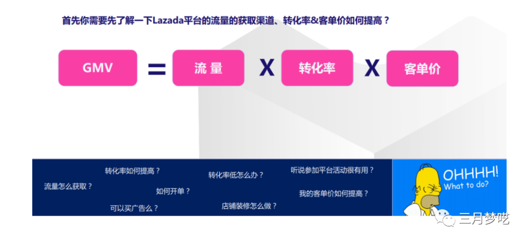 东南亚电商平台有哪些（最畅销电商平台推荐）