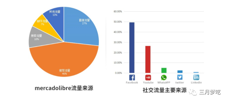 Joom怎么入驻（最热门三大跨境平台入驻要求）