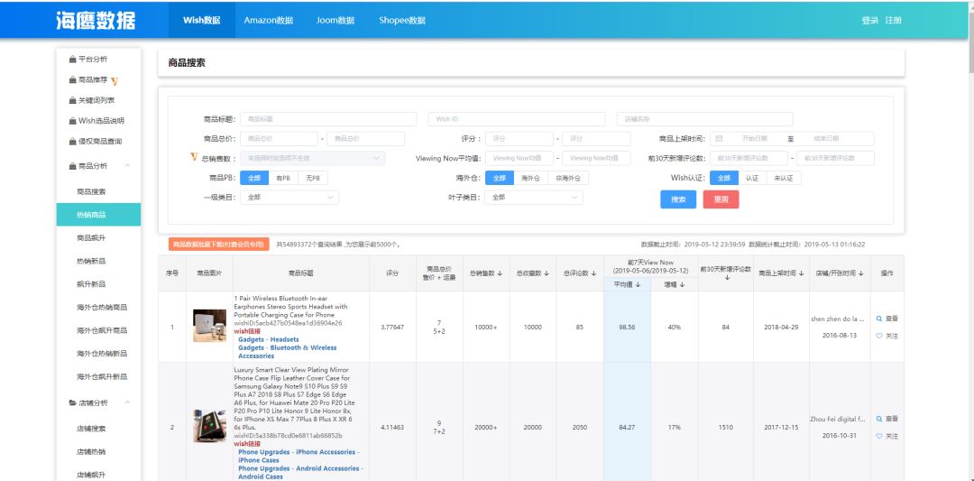 电商如何选品（Shopify独立站选品方法论）