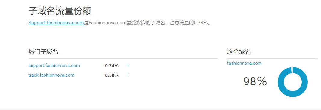 shopify销量查询（几款提高销量的高性价比软件）