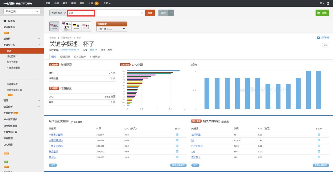 跨境电商关键词怎么选择（只需要这4款软件就够了）
