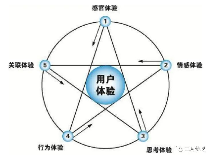 飞轮效应是什么意思（教你深度掌握跨境电商平台运营模式）