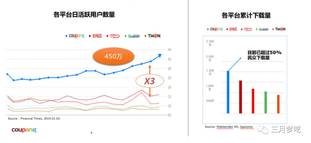 新手适合做跨境电商吗（做了半年多coupang的感受）