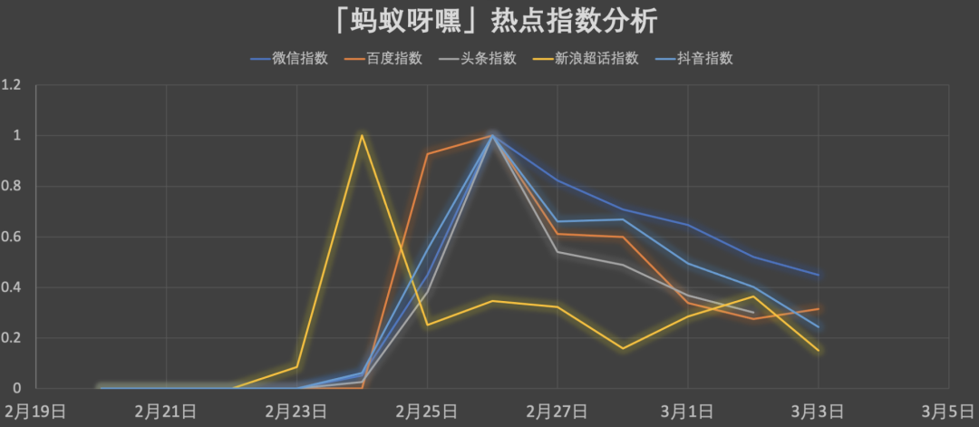 怎样通过网络挣钱（教科书级的10点流量方法论）