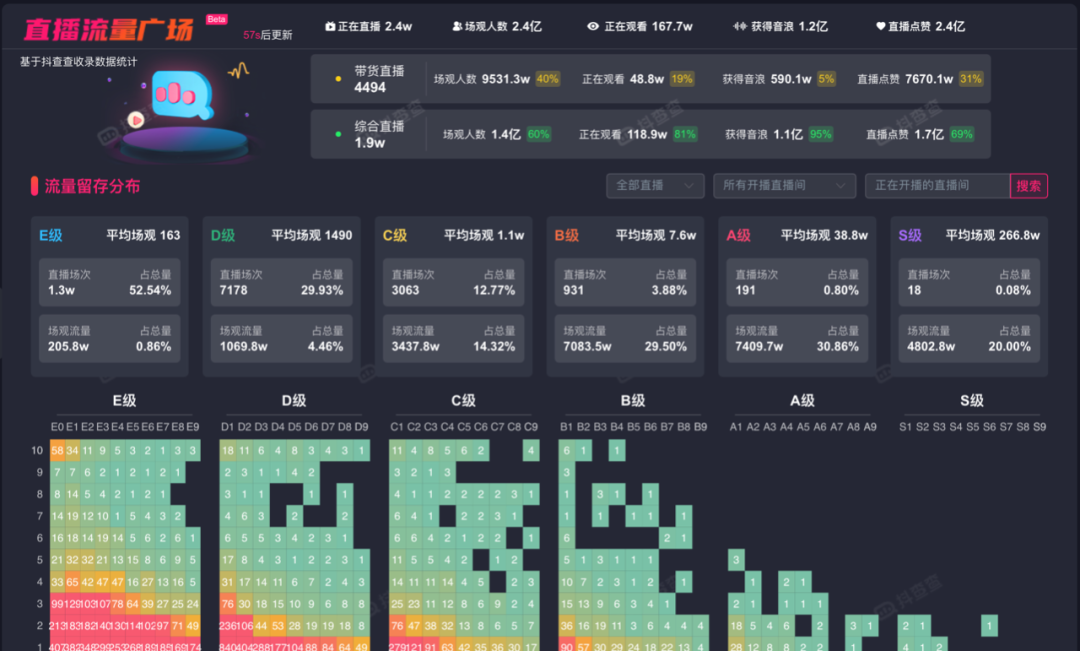 做抖音直播真的赚钱吗（抖音直播赚钱经验分享）