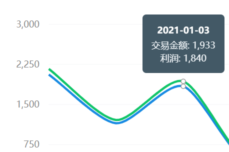 变现有哪些方式（做会员网站变现的真实案例）