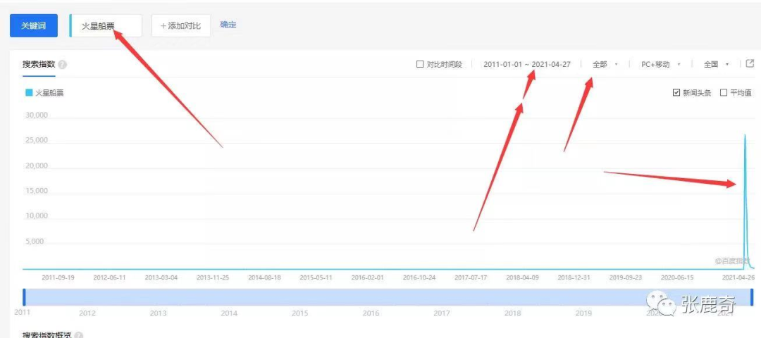 微信公众号霸屏软件（日收益1200+实战级赚钱攻略）