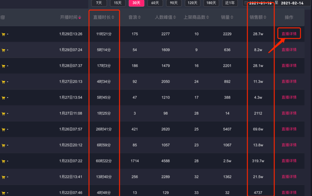 做抖音直播真的赚钱吗（抖音直播赚钱经验分享）
