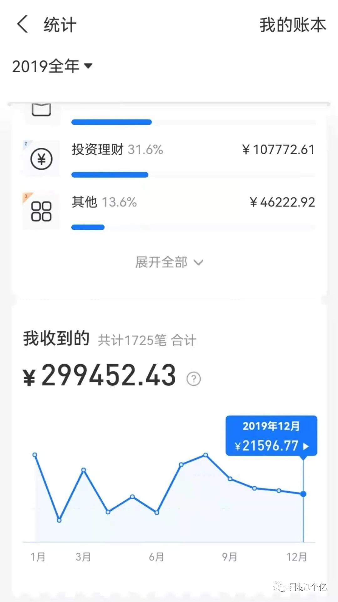 现在赚钱的行业有哪些（95后大学毕业赚到了300W）
