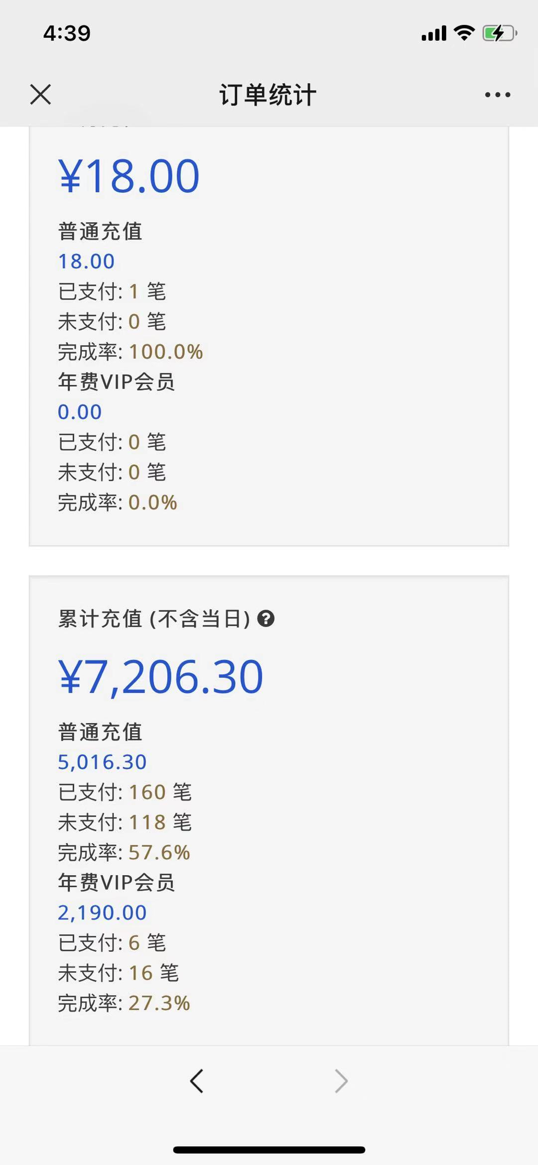 怎么0投资赚钱（0成本变现7200块）