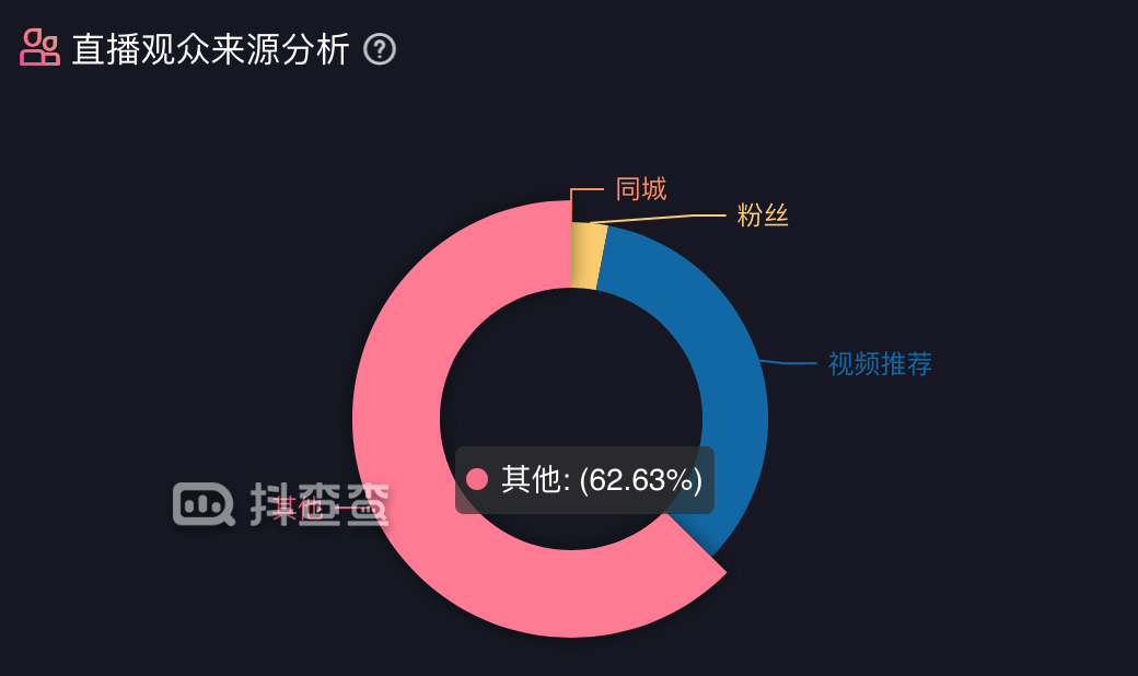 做抖音直播真的赚钱吗（抖音直播赚钱经验分享）