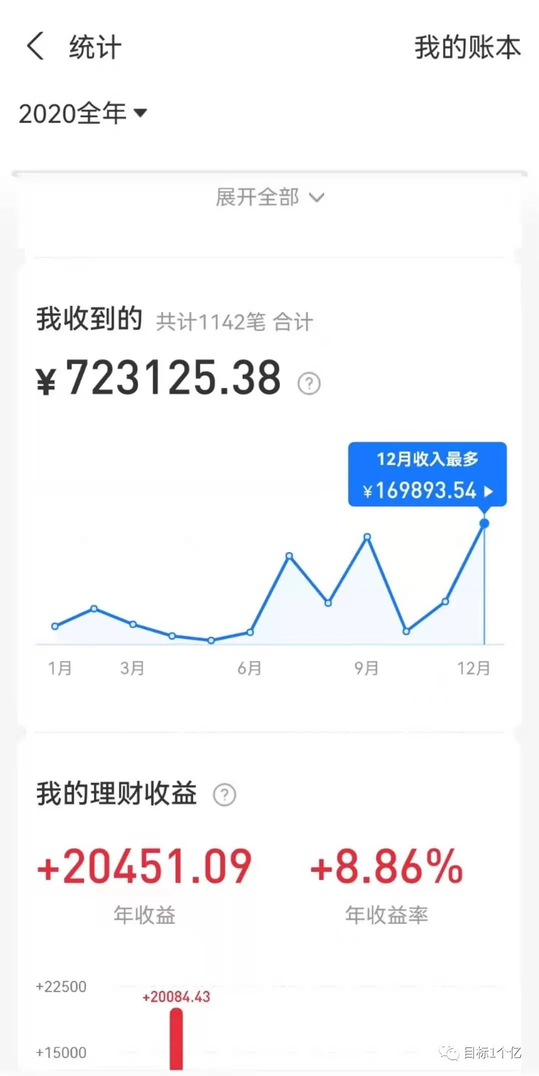 现在赚钱的行业有哪些（95后大学毕业赚到了300W）