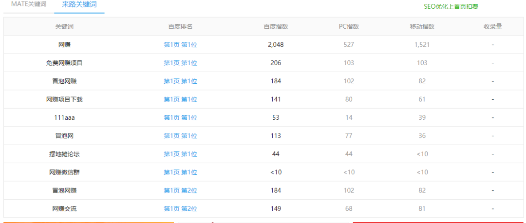 网络授课赚钱吗（年赚20W的网赚资源付费项目）