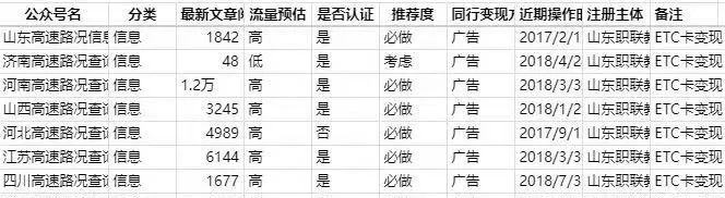 微信公众号霸屏软件（日收益1200+实战级赚钱攻略）