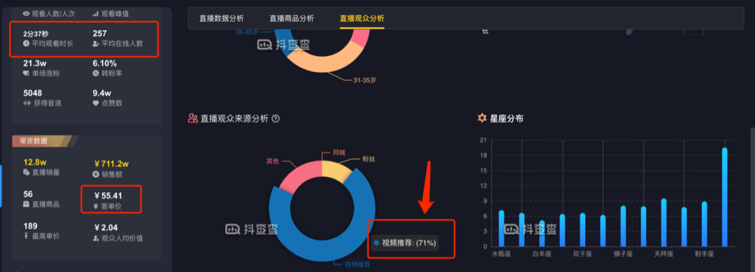 做抖音直播真的赚钱吗（抖音直播赚钱经验分享）