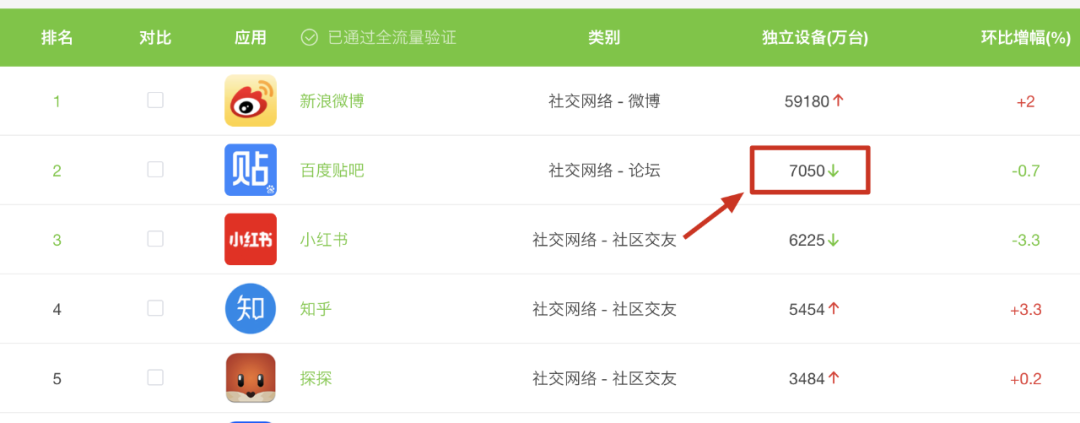 怎样通过网络挣钱（教科书级的10点流量方法论）
