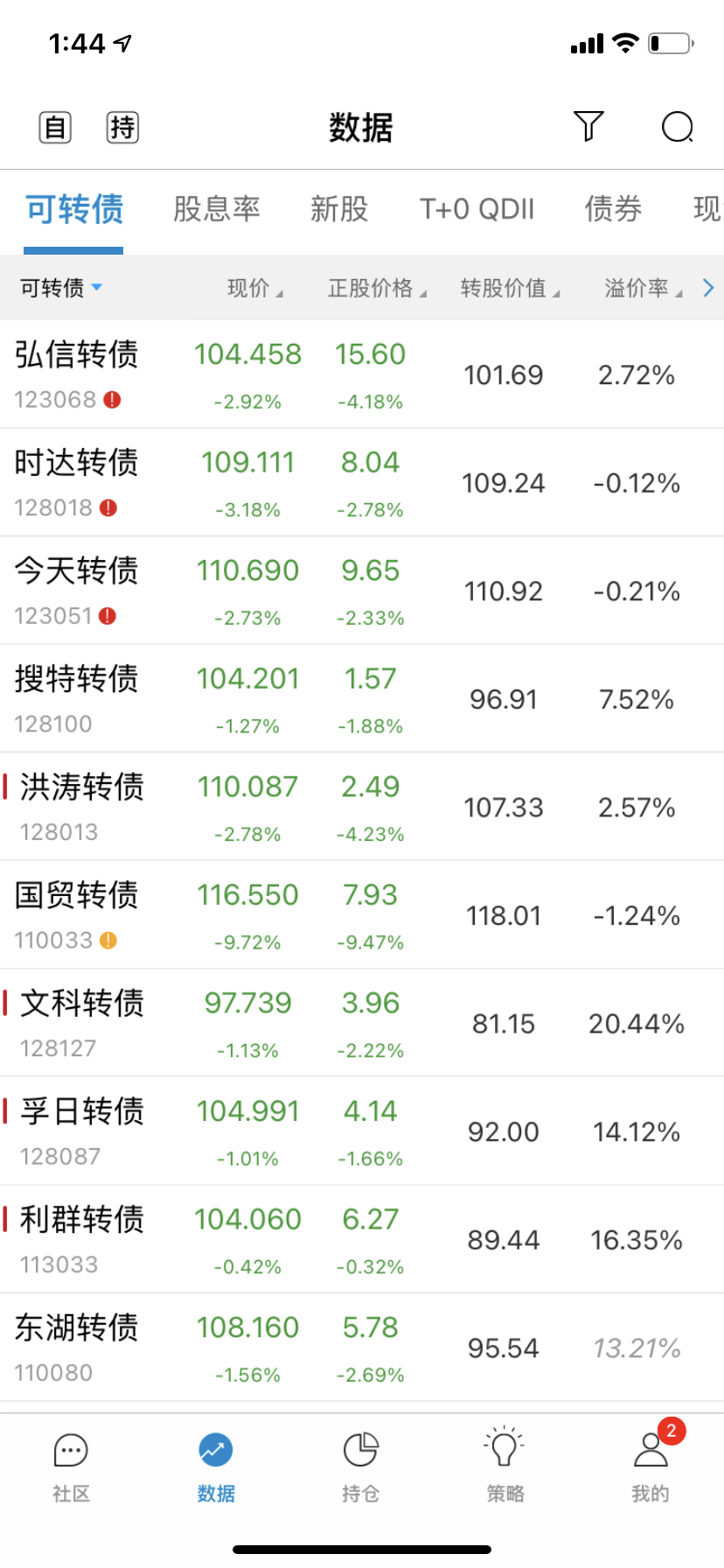 副业可以做什么（副业项目傻瓜操作盈利11582元）